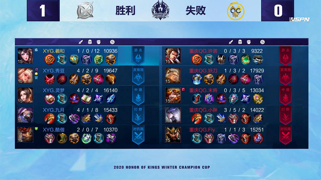 关系的双重 关系的双重